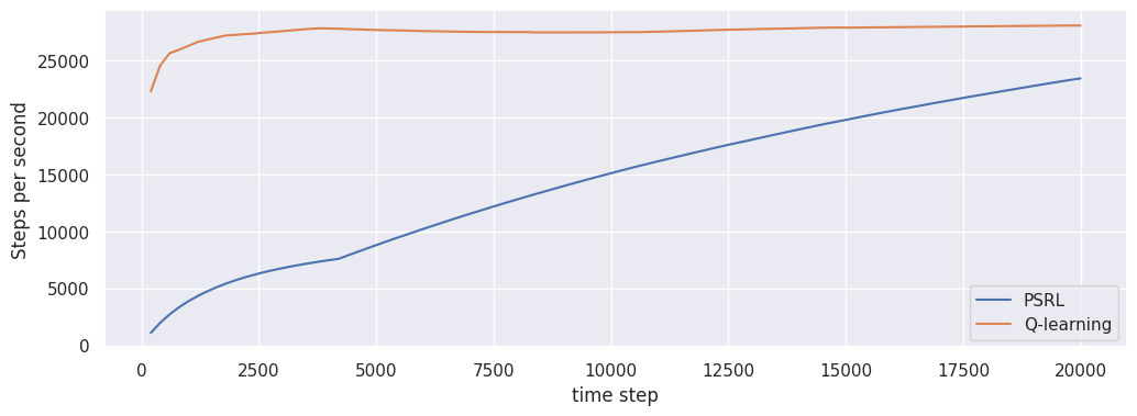 ../_images/agent-performance-analysis_11_0.png