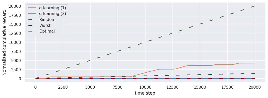 ../_images/agent-performance-analysis_15_0.png