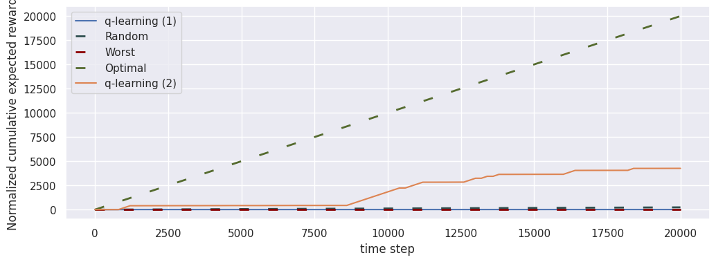 ../_images/agent-performance-analysis_17_0.png