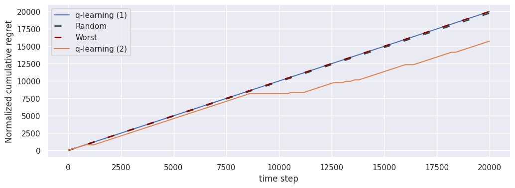 ../_images/agent-performance-analysis_19_0.png