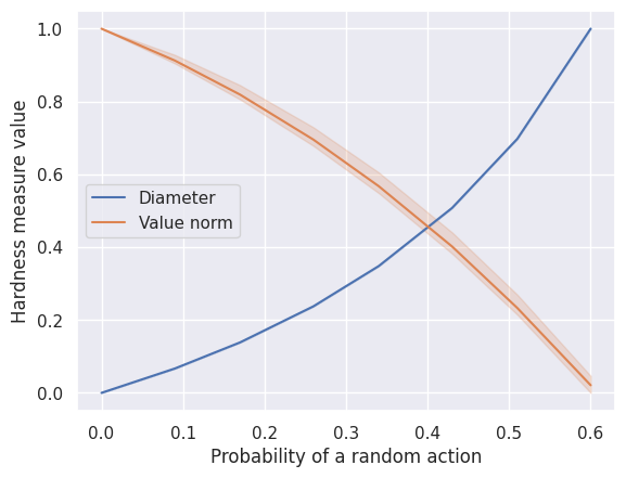 ../_images/hardness-analysis_13_0.png