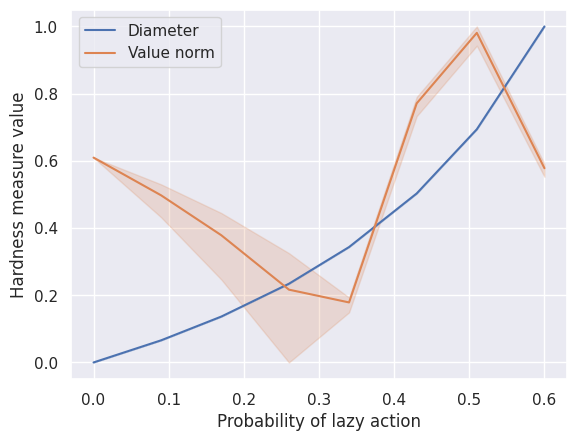 ../_images/hardness-analysis_15_0.png