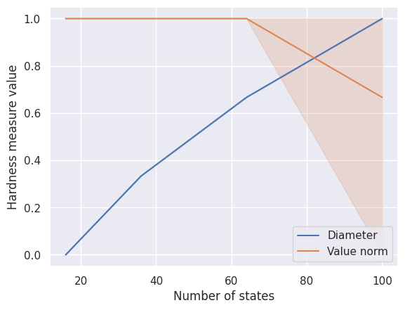 ../_images/hardness-analysis_17_0.png