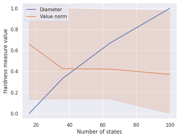 ../_images/hardness-analysis_19_0.png