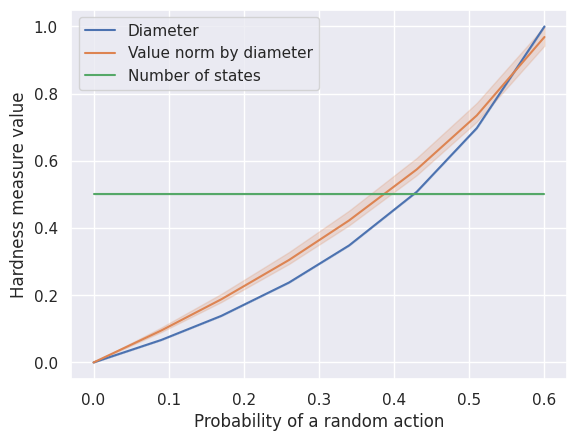 ../_images/hardness-analysis_21_0.png