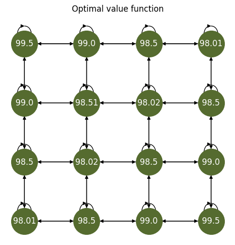 ../_images/mdp-functionalities_23_1.png