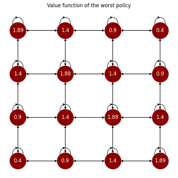 ../_images/mdp-functionalities_23_3.png