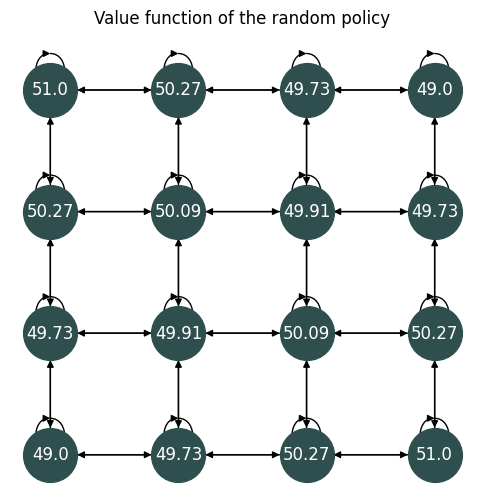 ../_images/mdp-functionalities_23_5.png